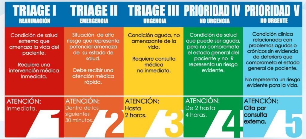 P gina 124 RSI Revista Sanitaria De Investigaci n P gina 124 RSI Revista Sanitaria De Investigaci n