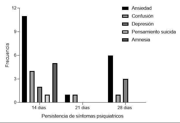 Gráfico Descripción generada automáticamente