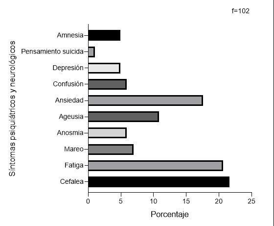 Gráfico, Gráfico de barras Descripción generada automáticamente