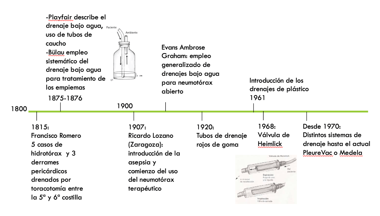 Escala de tiempo
Descripción generada automáticamente