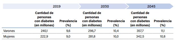 Tabla Descripción generada automáticamente con confianza media