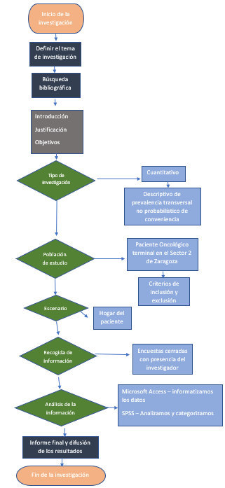 Diagrama
Descripción generada automáticamente