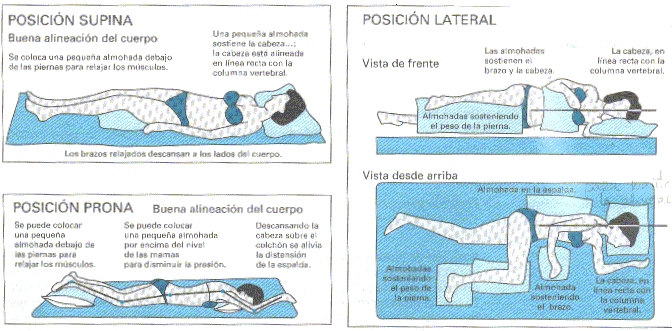 Posiciones cómodas para la persona cuidada