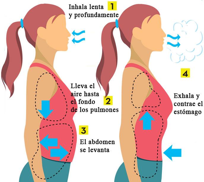RESPIRAR Y PARAR