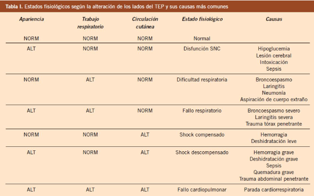 Tabla
Descripción generada automáticamente