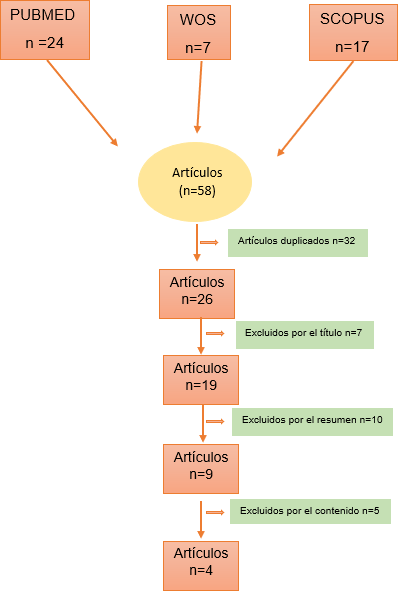 Interfaz de usuario gráfica, Aplicación, Word Descripción generada automáticamente