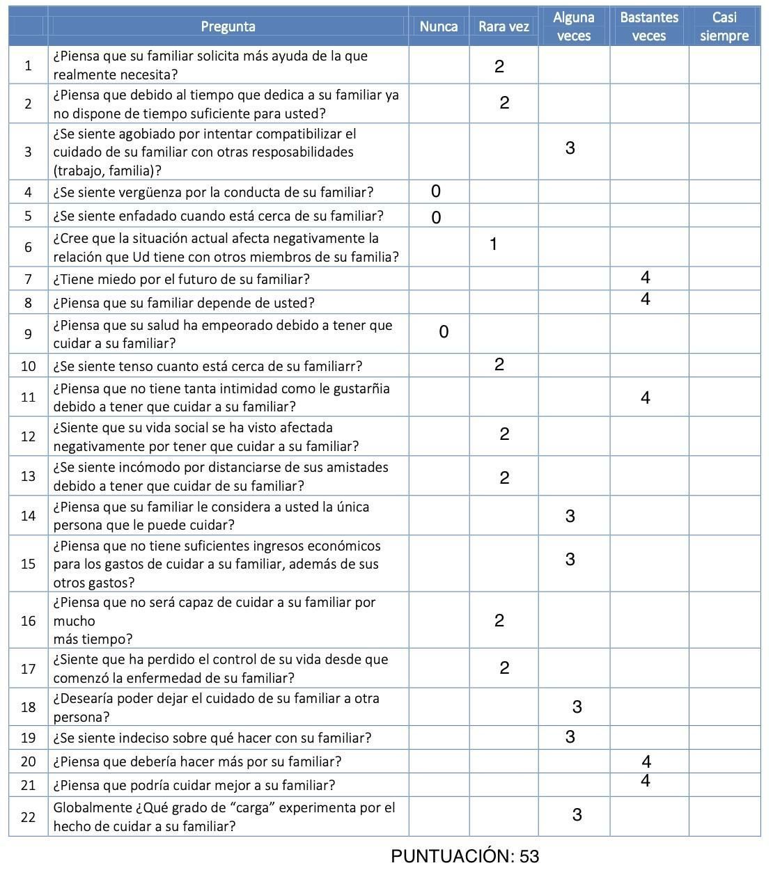 Tabla
Descripción generada automáticamente