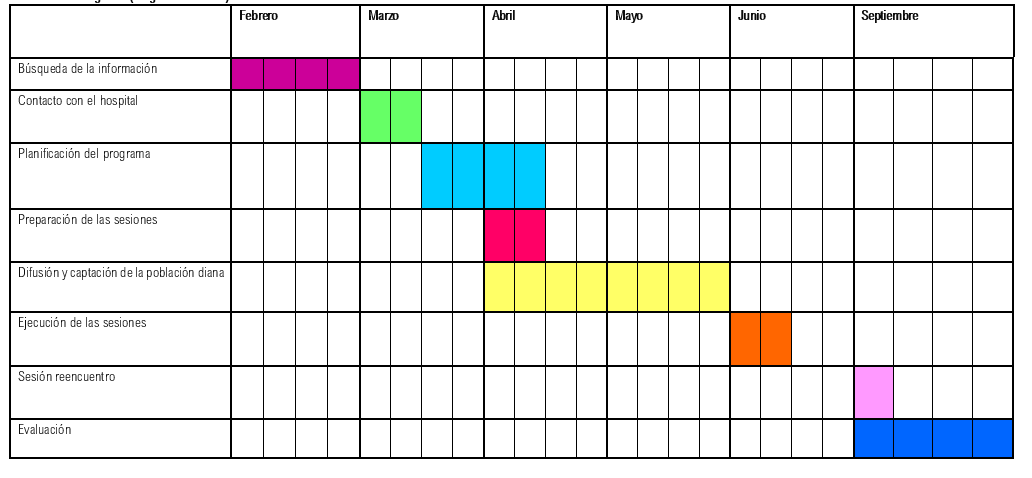 Gráfico
Descripción generada automáticamente