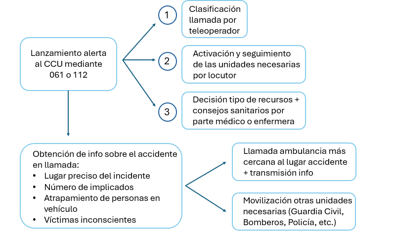 Diagrama Descripción generada automáticamente