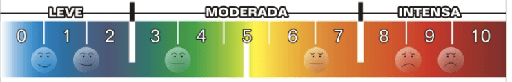 Escala de tiempo Descripción generada automáticamente con confianza baja