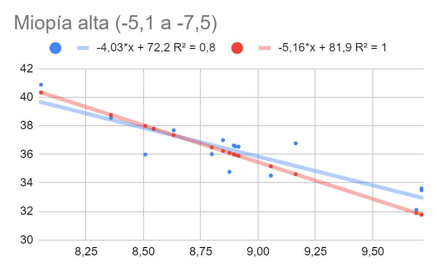 Gráfico
