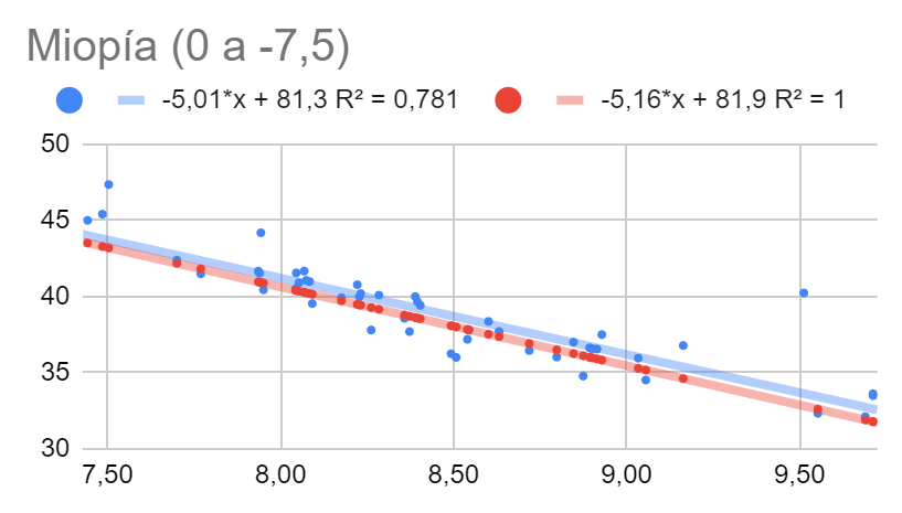 Gráfico