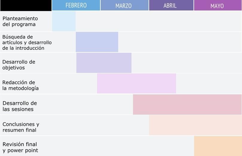 Gráfico, Escala de tiempo
Descripción generada automáticamente