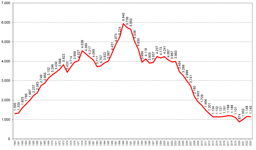 Gráfico, Gráfico de líneas Descripción generada automáticamente
