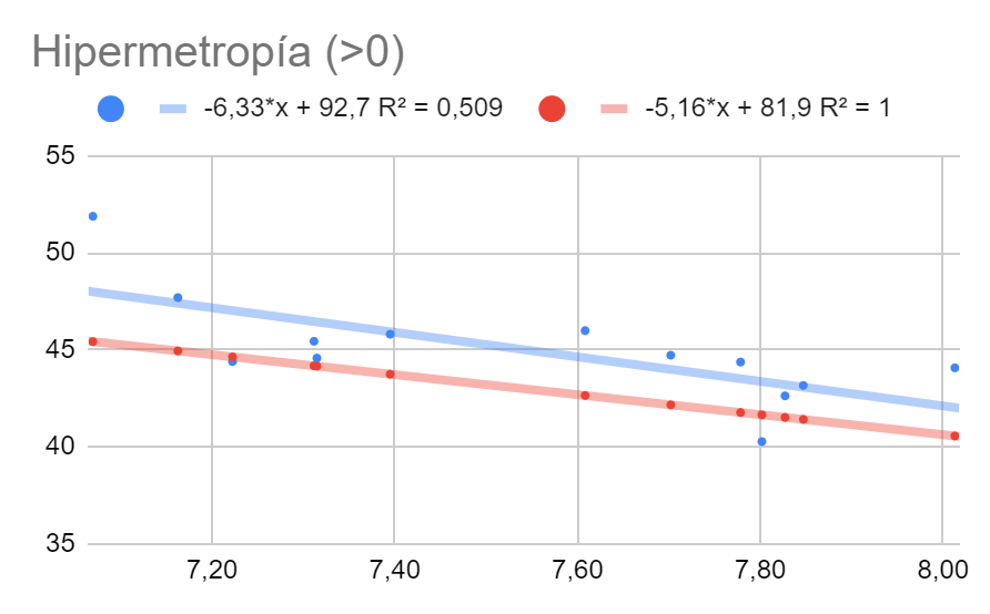 Gráfico
