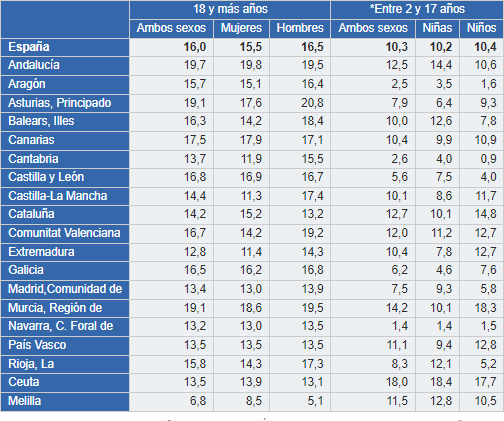 Interfaz de usuario gráfica, Aplicación, Tabla, Excel Descripción generada automáticamente