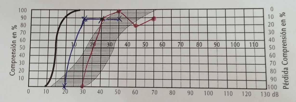 Interfaz de usuario gráfica Descripción generada automáticamente