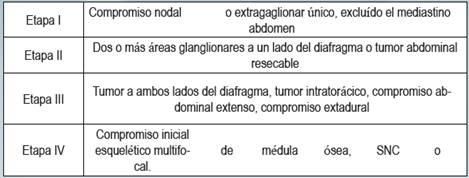 Interfaz de usuario gráfica, Tabla Descripción generada automáticamente con confianza media