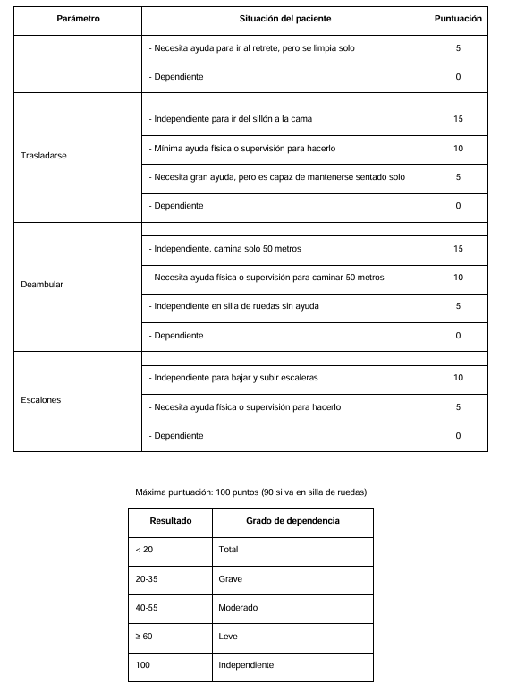 Tabla
Descripción generada automáticamente