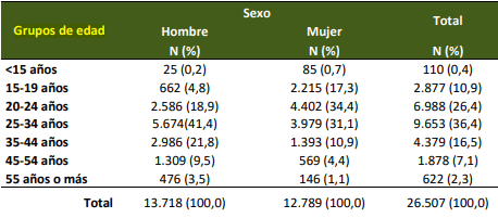 Tabla Descripción generada automáticamente