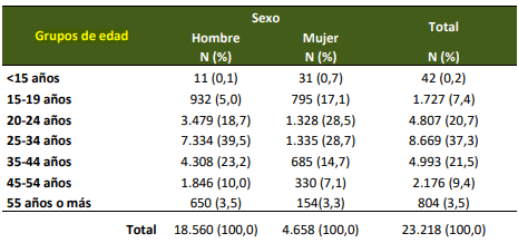 Tabla Descripción generada automáticamente