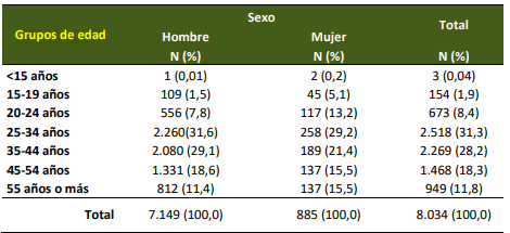 Tabla Descripción generada automáticamente