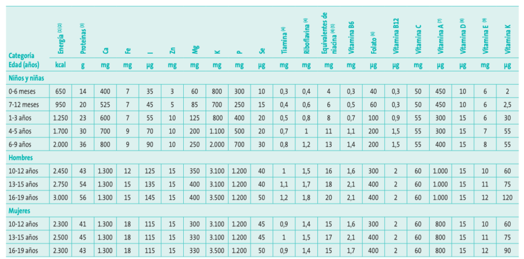 Tabla Descripción generada automáticamente
