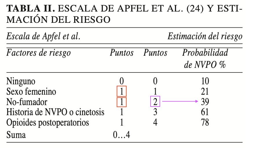Tabla Descripción generada automáticamente con confianza media
