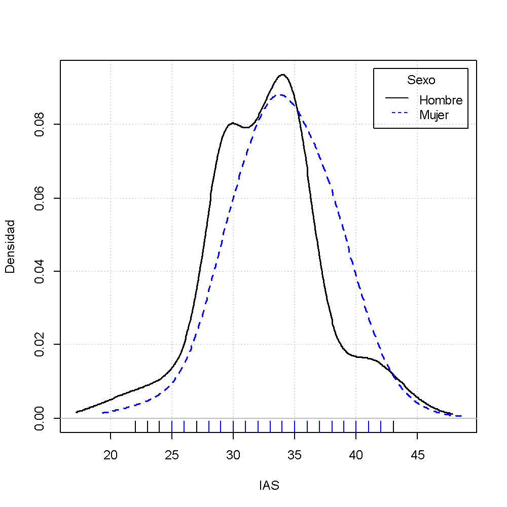 Gráfico
Descripción generada automáticamente