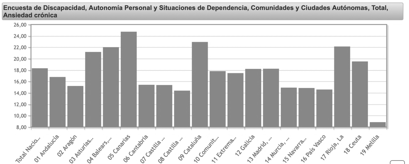 Gráfico, Gráfico de barras, Histograma Descripción generada automáticamente