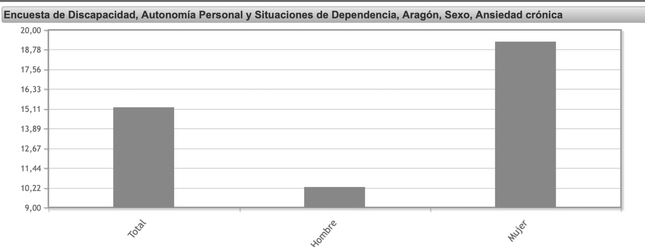 Gráfico, Gráfico en cascada Descripción generada automáticamente