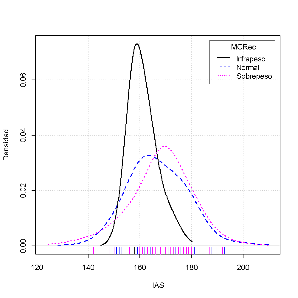 Histograma
Descripción generada automáticamente