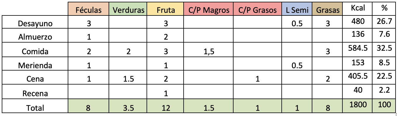 Tabla Descripción generada automáticamente