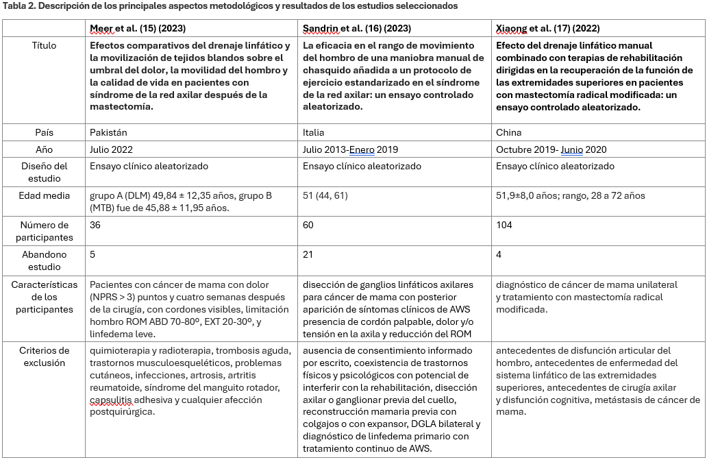 Tabla Descripción generada automáticamente