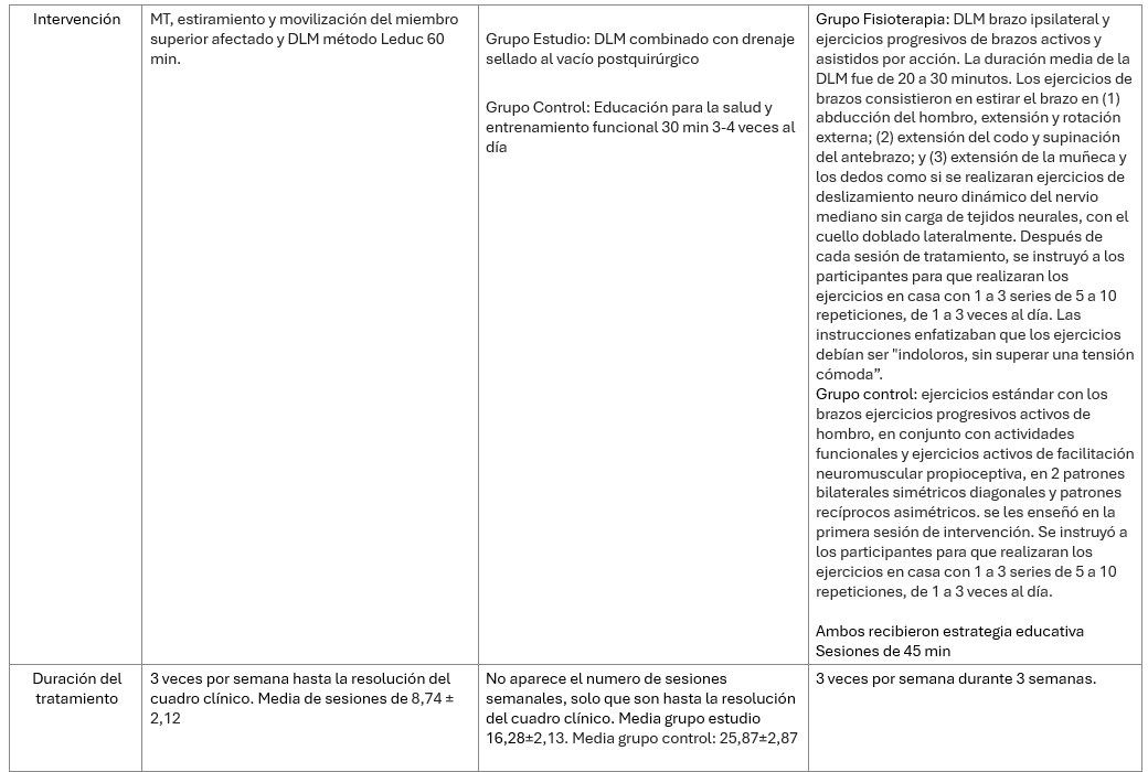Tabla Descripción generada automáticamente