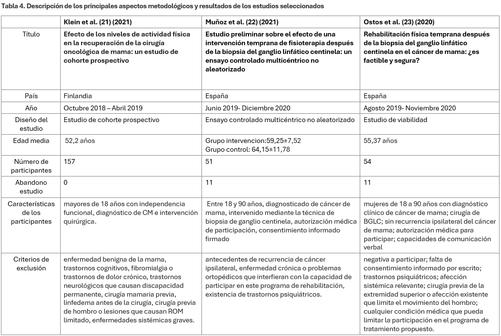 Tabla Descripción generada automáticamente