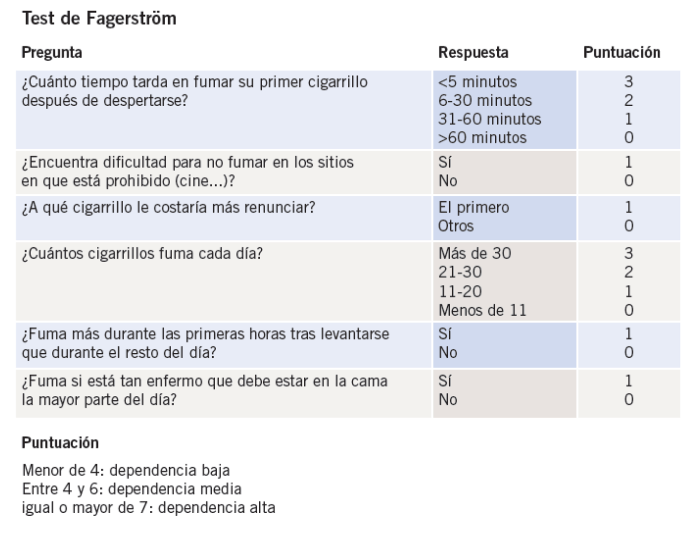 Tabla
Descripción generada automáticamente