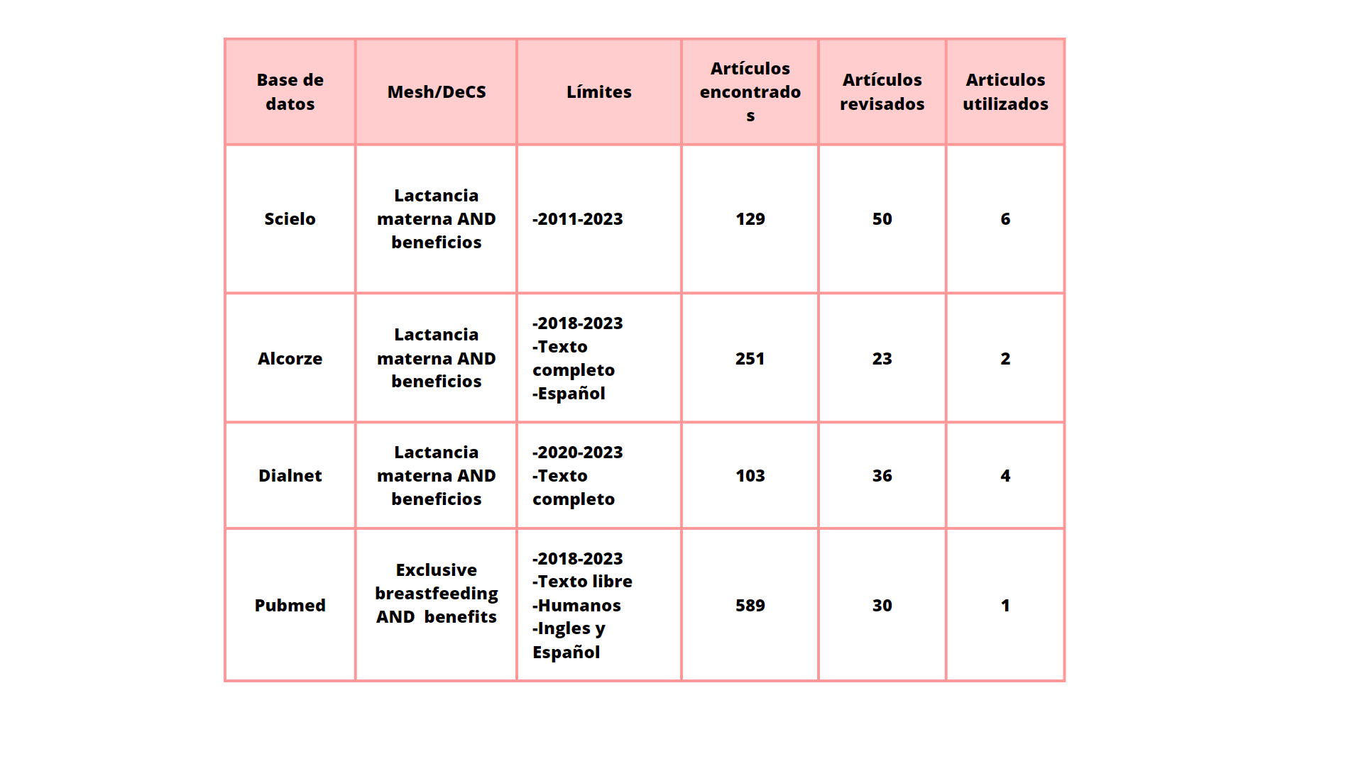 Tabla Descripción generada automáticamente