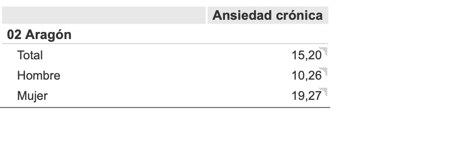 Tabla Descripción generada automáticamente con confianza media