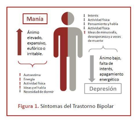 Trastorno Bipolar, una herencia de cuidado