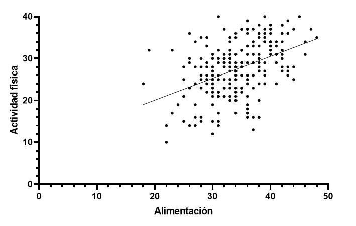 Gráfico, Gráfico de dispersión Descripción generada automáticamente