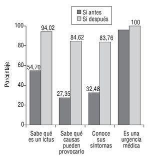 https://static.elsevier.es/multimedia/20135246/0000000000000033/v0_201306251124/X2013524611210715/v0_201306251124/es/main.assets/thumbnail/319v00n33-90021071fig1.jpg