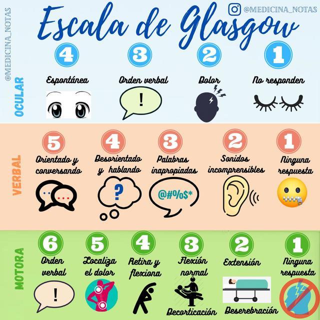 Escala de Glasgow | uDocz