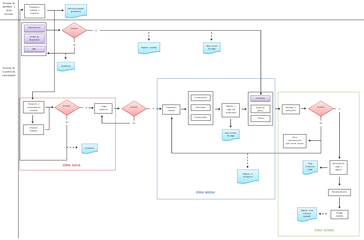 Diagrama Descripción generada automáticamente