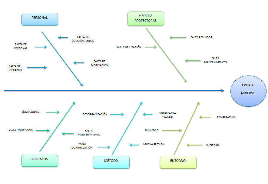 Diagrama
Descripción generada automáticamente