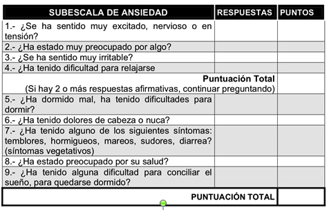escala ansiedad ope matronas