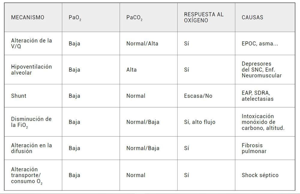 https://actualidadmedica.es/wp-content/uploads/813/imagen/rev02_tab02.jpg