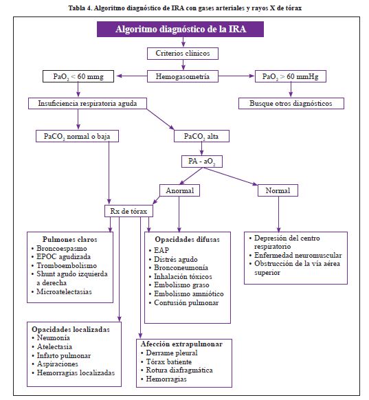 https://sintesis.med.uchile.cl/wp-content/uploads/2024/01/algoritmo-ira2.png