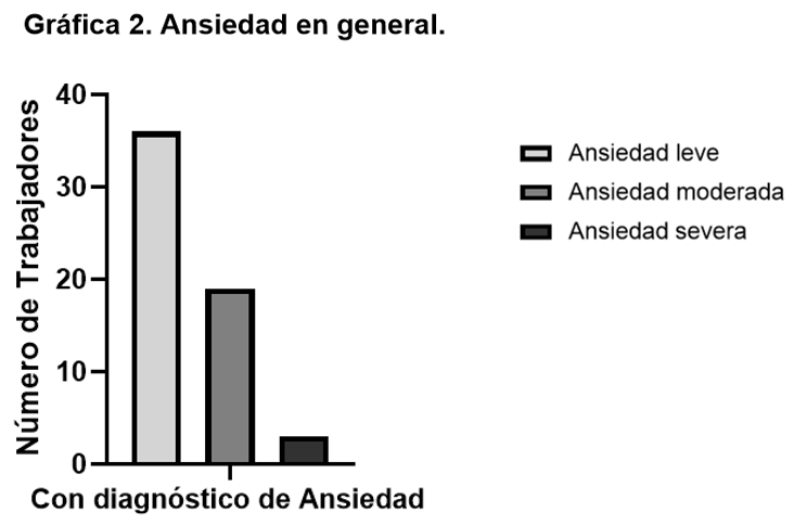 Gráfico
Descripción generada automáticamente