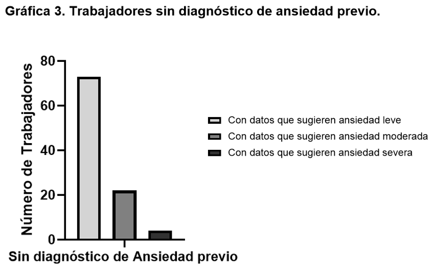 Gráfico
Descripción generada automáticamente con confianza baja